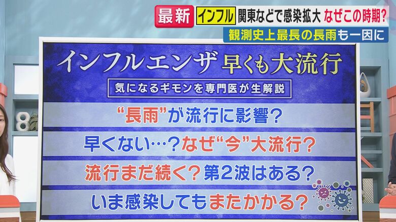 【専門医解説】「改めて“三密”避けて！」なぜ今？インフルエンザが異例の早期流行　関西より関東で流行…異例の長雨が影響か　関東で学級閉鎖続出　 A型の次はB型“第2波”も…ワクチンは「いま」接種すべき｜FNNプライムオンライン