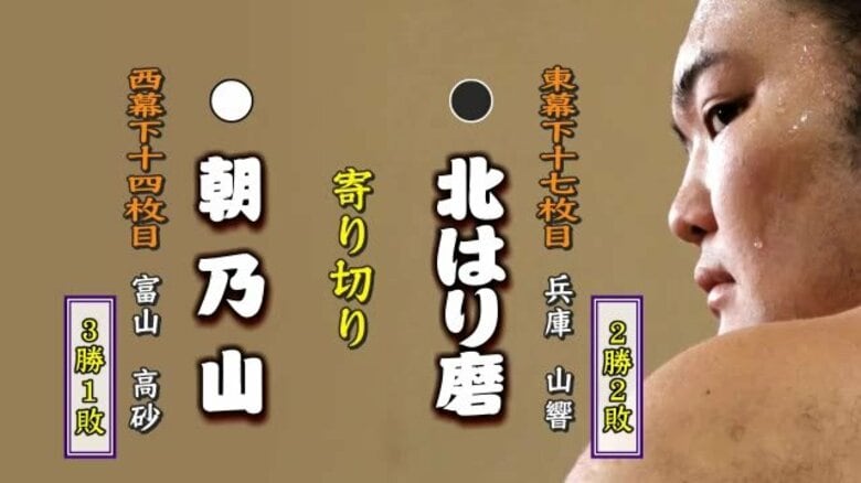 朝乃山が4番相撲で白星 3勝1敗に　浦山は敗れて1勝3敗　大相撲五月場所の取組結果｜FNNプライムオンライン