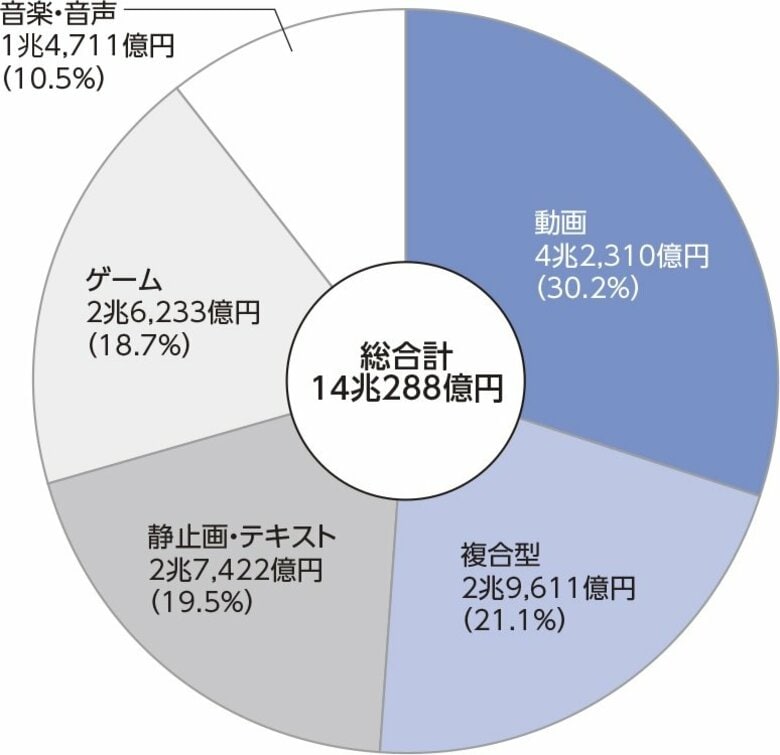 『デジタルコンテンツ白書2025』 9月1日発刊