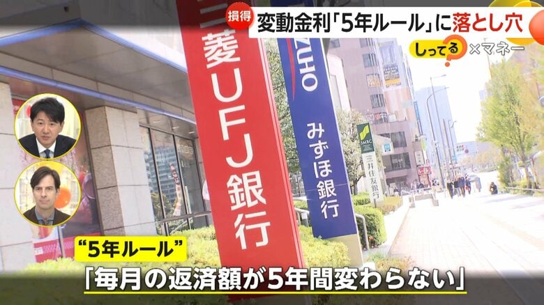 【解説】変動金利「5年ルール」に落とし穴　元本が減らないケースも　“繰り上げ返済”・“借り換え”おトクな返済方法は｜FNNプライムオンライン