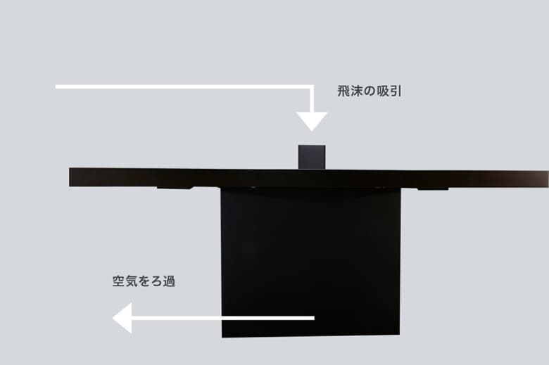 空気の流れ