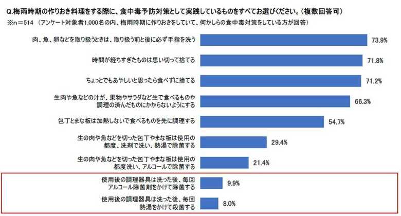 出典：ジョンソン
