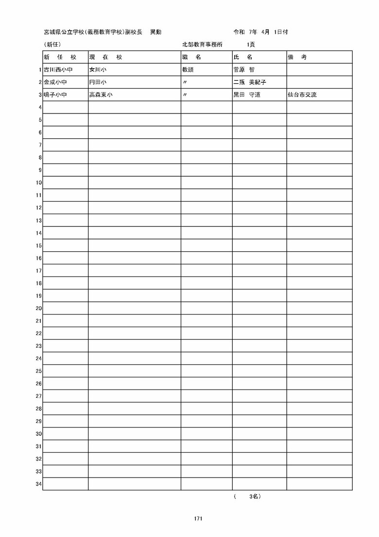 宮城県内の義務教育学校の異動一覧（仙台市除く）