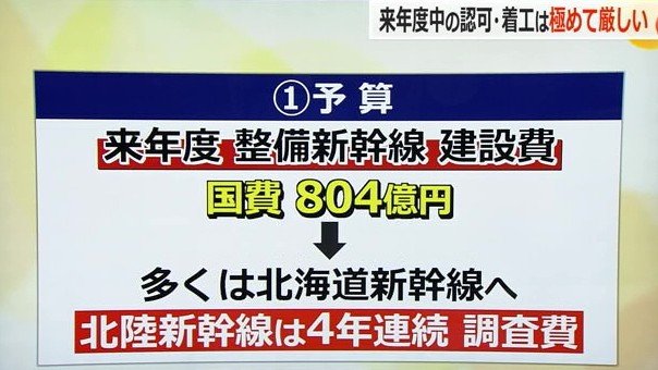 4年連続の調査費止まり