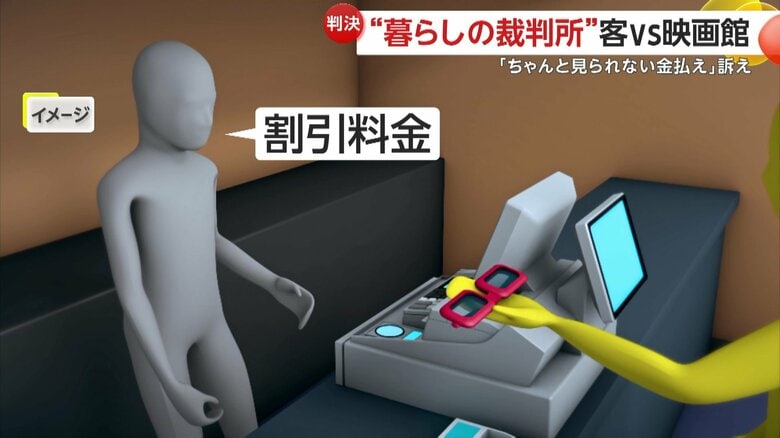 3Dメガネを持参し、入場時にスタッフにメガネが問題ないか確認したと主張した客の再現イメージ