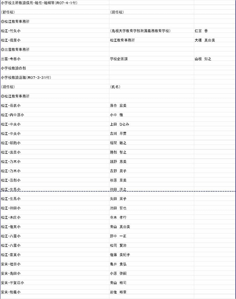 小学校主幹教諭の部