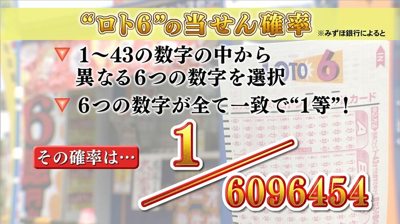 609万6454分の1の確率（データ：みずほ銀行）
