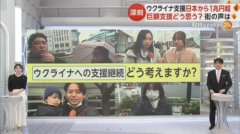 ウクライナへの支援継続について街頭インタビューを行った