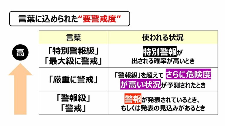 気象庁取材を元にフジテレビ気象センター作成
