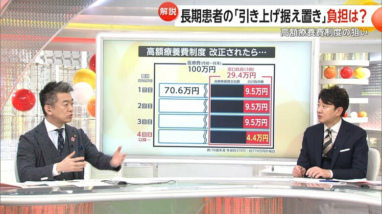 各国民にどれぐらい負担してもらうかの議論が抜けていると指摘する橋下徹さん