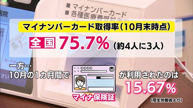 マイナカードの取得率は高いが保険証利用はまだまだ（データ：厚生労働省）