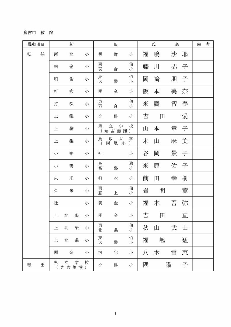 小学校教諭の部　倉吉市