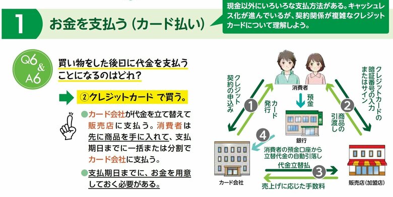クレジットカード払いの仕組み（消費者庁の資料より出典）