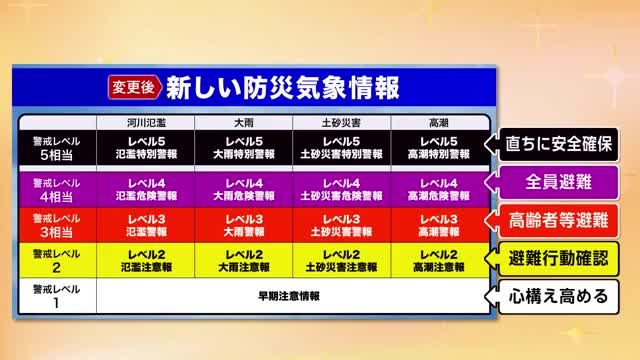 新たな防災気象情報、運用スタート　とるべき避難行動の目安となる「警戒レベル」と警報・注意報をひも付け
