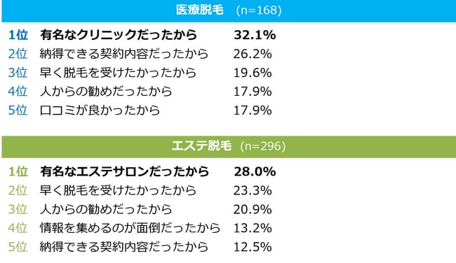 Q11. なぜ比較しなかったのですか？（複数回答・上位５位まで抜粋）