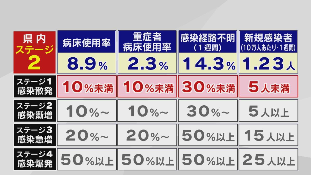 新型コロナ新たに2人感染 県内でインド株確認されず 大分県