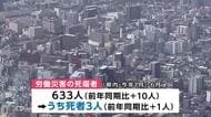 労働災害死傷者633人　2025年比10人増　岩手県2026年上半期