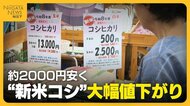 【大幅値下がり】「農家の手取りは4割減…」“新米コシヒカリ”25年より約2000円安く販売　消費者喜びの一方で“離農”増加の懸念