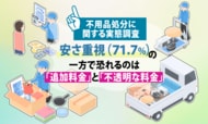 【不用品処分に関する実態調査】安さ重視（71.7%）の一方で恐れるのは「追加料金」と「不透明な料金」