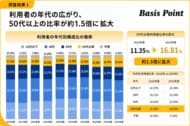 【コワーキングスペース利用実態調査】女性・中高年へ利用が広がる、50代以上の比率は10年間で約1.5倍に｜BasisPoint調べ