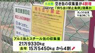 持ち去り禁止条例の効果か…4月に名古屋市が収集した空き缶の量が前年比で約4割増 市長「引き続きパトロール」