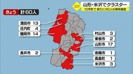 【山形】新型コロナ新たに60人 県立高校と認定こども園でクラスター