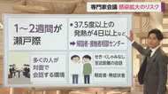 収束か?拡大か?新型コロナウイルス専門家会議「今後1~2週間が瀬戸際」 感染リスクを抑える正しい知識と行動