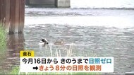 釜石・宮古・山田で7日ぶりの日差し 日照不足の傾向続く【岩手県】