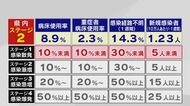 新型コロナ新たに2人感染 県内でインド株確認されず 大分県