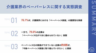 介護関連事業経営者の76.7%が「ペーパーレス化」の重要性を実感 一方で、約8割の企業は「十分にペーパーレス化できていない」実態