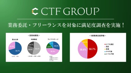 CTF GROUPが業務委託・フリーランスの従業員を対象に満足度調査を実施!働き方満足度90%の一方、収入や保障への不安、仕事と家庭の両立、育児・家事との時間配分などの課題が浮き彫りに