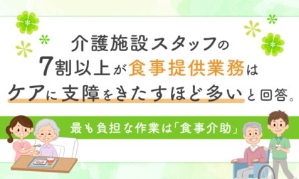 介護施設スタッフの7割以上が食事提供業務は「ケアに支障をきたすほど多い」と回答。最も負担な作業は「食事介助」