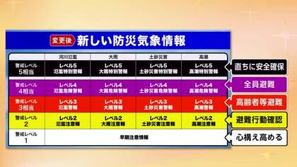 新たな防災気象情報、運用スタート　とるべき避難行動の目安となる「警戒レベル」と警報・注意報をひも付け