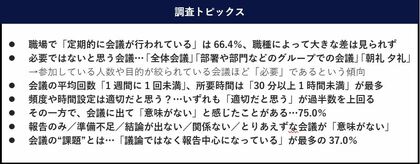 職場の“会議”に関する調査