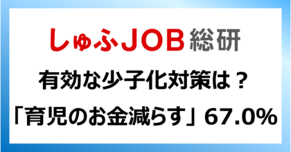 <少子化対策> 上半期出生数が過去最少、女性が思う有効策は?「育児のお金減らす」67.0%/「育児と両立しやすい仕事を増やす」66.6%