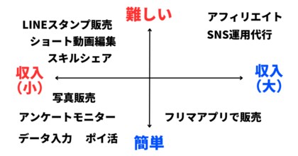 株式会社ゼクノが「スマホだけで稼げる副業10選」を公開!【2025年最新】