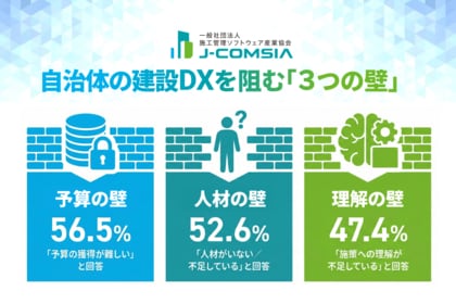 【調査レポート】全国209自治体の建設DX実態。「DX以前の課題」が浮き彫りに