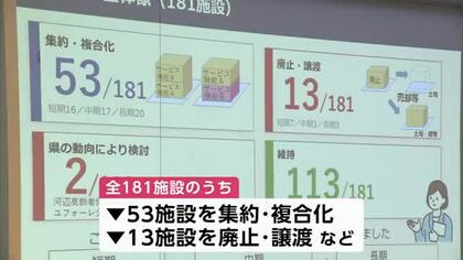秋田市の公共施設、約7割が老朽化　集約・廃止などの見直し案、市民への説明会始まる
