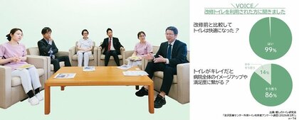 医療・福祉施設における「水まわりの課題解決」と「理想的な環境づくり」を探求　研究誌「癒しのトイレ」VOL.22/2026 を発行