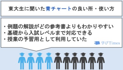東大生に質問 青チャート や 大学への数学 って使ってた 特徴 使い方まで徹底解説 アンケート調査