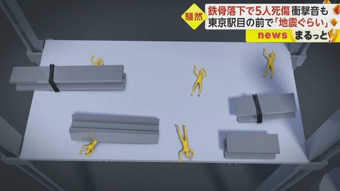 クレーンから伸びたワイヤーで固定されていた梁が、何らかの原因で外れ、作業員とともに3階に落下
