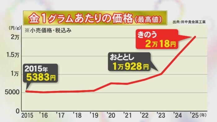 ニュースONE