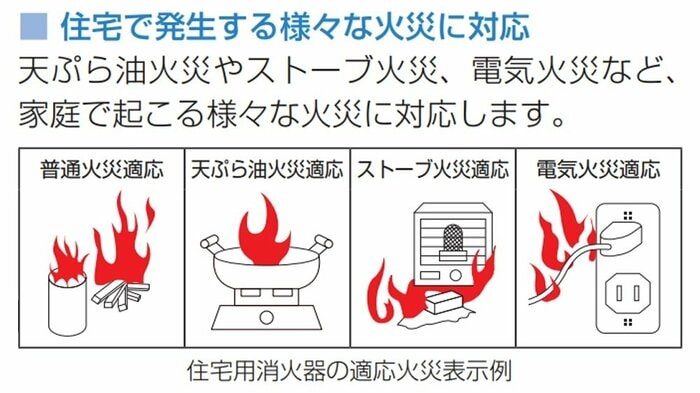 住宅で発生する火災(提供:日本消火器工業会)