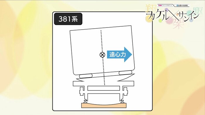 これまで採用されてきた『自然振り子方式』