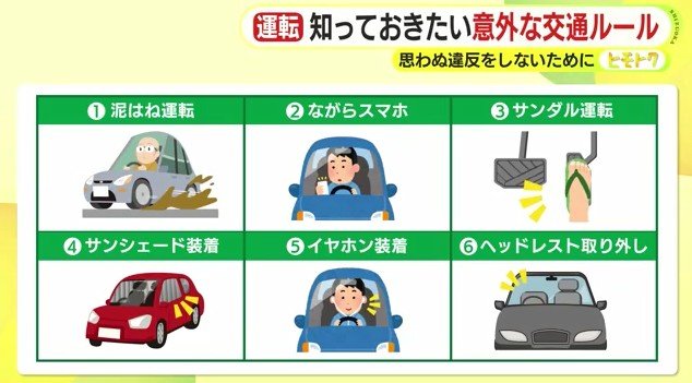 6つのケース