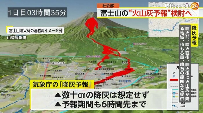 富士山噴火時の溶岩石のイメージ