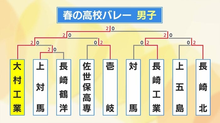 男子第1ブロック