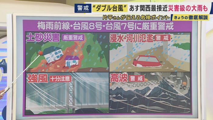 注意すべき行動