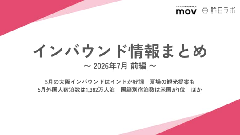 5月の大阪インバウンドはインドが好調【大阪観光局会見】 / 5月外国人宿泊数は1,382万人泊　国籍別宿泊数は米国が1位　ほか：インバウンド情報まとめ「2026年7月前編」を訪日ラボが公開