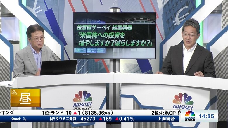 【米国株への投資を増やしますか?減らしますか?】投資家の35.2%が「増やす」、15.2%は「減らす」と回答~日経CNBC 投資家アンケート~